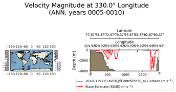 ANN Velocity Magnitude at 330.0$\degree$ Longitude ANN
