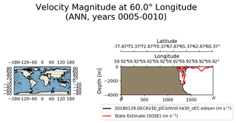 ANN Velocity Magnitude at 60.0$\degree$ Longitude ANN