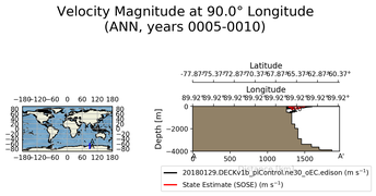 ANN Velocity Magnitude at 90.0$\degree$ Longitude ANN