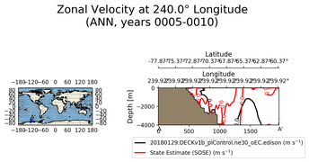 ANN Zonal Velocity at 240.0$\degree$ Longitude ANN