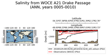ANN Salinity from WOCE A21 Drake Passage ANN