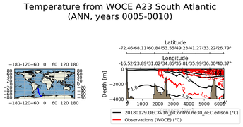 ANN Temperature from WOCE A23 South Atlantic ANN
