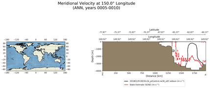 ANN Meridional Velocity at 150.0$\degree$ Longitude ANN