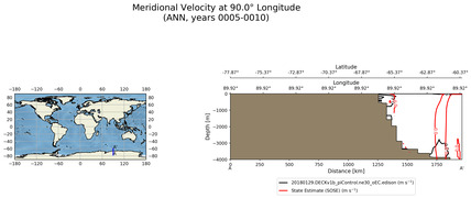 ANN Meridional Velocity at 90.0$\degree$ Longitude ANN