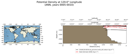 ANN Potential Density at 120.0$\degree$ Longitude ANN