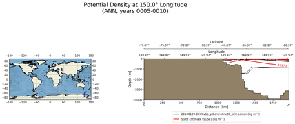 ANN Potential Density at 150.0$\degree$ Longitude ANN