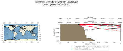 ANN Potential Density at 270.0$\degree$ Longitude ANN