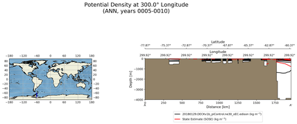ANN Potential Density at 300.0$\degree$ Longitude ANN