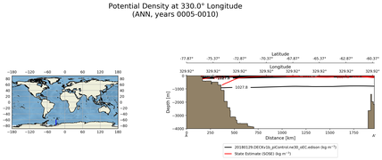 ANN Potential Density at 330.0$\degree$ Longitude ANN
