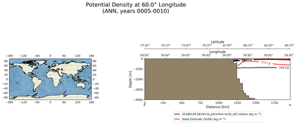 ANN Potential Density at 60.0$\degree$ Longitude ANN