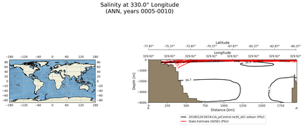ANN Salinity at 330.0$\degree$ Longitude ANN