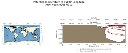 ANN Potential Temperature at 150.0$\degree$ Longitude ANN