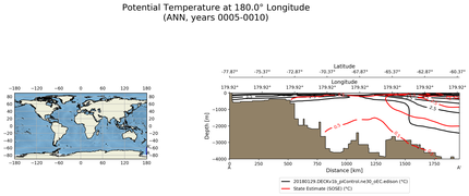 ANN Potential Temperature at 180.0$\degree$ Longitude ANN