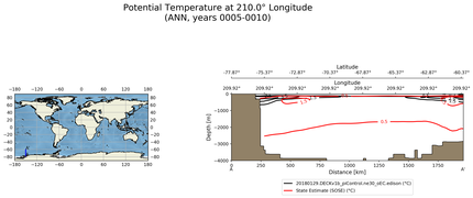 ANN Potential Temperature at 210.0$\degree$ Longitude ANN