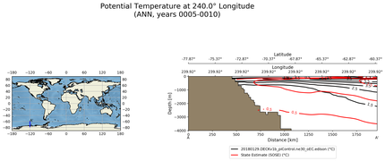ANN Potential Temperature at 240.0$\degree$ Longitude ANN
