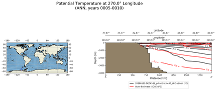 ANN Potential Temperature at 270.0$\degree$ Longitude ANN