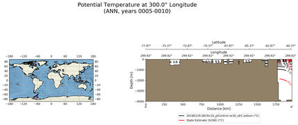 ANN Potential Temperature at 300.0$\degree$ Longitude ANN