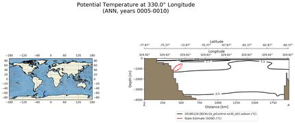 ANN Potential Temperature at 330.0$\degree$ Longitude ANN