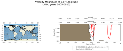 ANN Velocity Magnitude at 0.0$\degree$ Longitude ANN