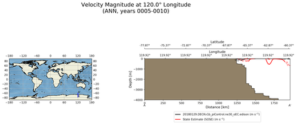 ANN Velocity Magnitude at 120.0$\degree$ Longitude ANN