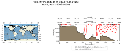 ANN Velocity Magnitude at 180.0$\degree$ Longitude ANN