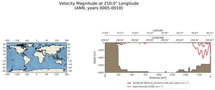 ANN Velocity Magnitude at 210.0$\degree$ Longitude ANN