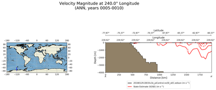 ANN Velocity Magnitude at 240.0$\degree$ Longitude ANN