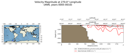 ANN Velocity Magnitude at 270.0$\degree$ Longitude ANN