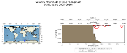 ANN Velocity Magnitude at 30.0$\degree$ Longitude ANN