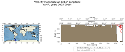 ANN Velocity Magnitude at 300.0$\degree$ Longitude ANN