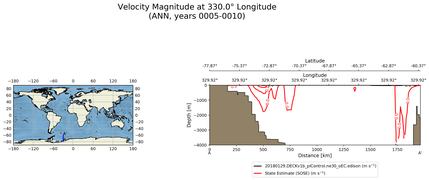 ANN Velocity Magnitude at 330.0$\degree$ Longitude ANN