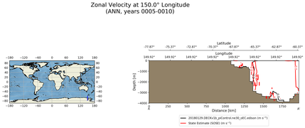 ANN Zonal Velocity at 150.0$\degree$ Longitude ANN