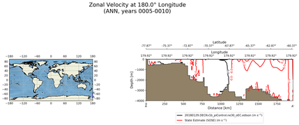 ANN Zonal Velocity at 180.0$\degree$ Longitude ANN