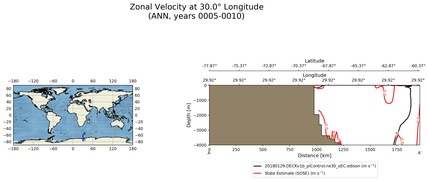 ANN Zonal Velocity at 30.0$\degree$ Longitude ANN