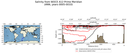 ANN Salinity from WOCE A12 Prime Meridian ANN