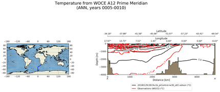 ANN Temperature from WOCE A12 Prime Meridian ANN