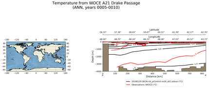 ANN Temperature from WOCE A21 Drake Passage ANN