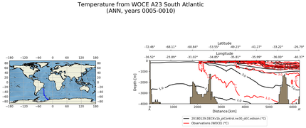 ANN Temperature from WOCE A23 South Atlantic ANN
