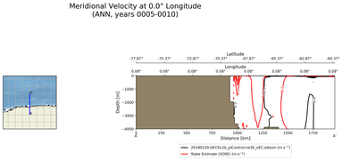 ANN Meridional Velocity at 0.0$\degree$ Longitude ANN