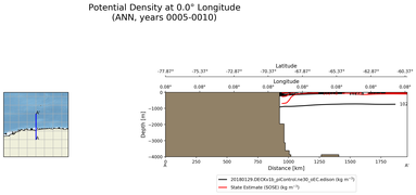ANN Potential Density at 0.0$\degree$ Longitude ANN