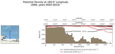 ANN Potential Density at 180.0$\degree$ Longitude ANN