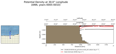 ANN Potential Density at 30.0$\degree$ Longitude ANN