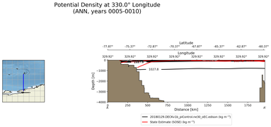 ANN Potential Density at 330.0$\degree$ Longitude ANN