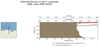 ANN Potential Density at 60.0$\degree$ Longitude ANN