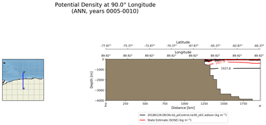 ANN Potential Density at 90.0$\degree$ Longitude ANN