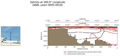 ANN Salinity at 180.0$\degree$ Longitude ANN