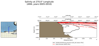 ANN Salinity at 270.0$\degree$ Longitude ANN