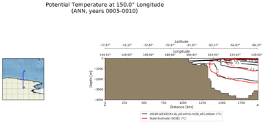 ANN Potential Temperature at 150.0$\degree$ Longitude ANN
