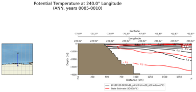 ANN Potential Temperature at 240.0$\degree$ Longitude ANN