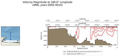 ANN Velocity Magnitude at 180.0$\degree$ Longitude ANN